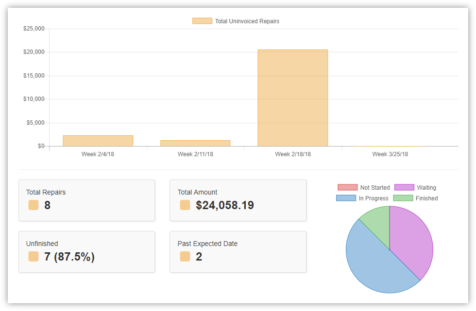 Repair Order Management System Software Repair order manager - leryorlando
