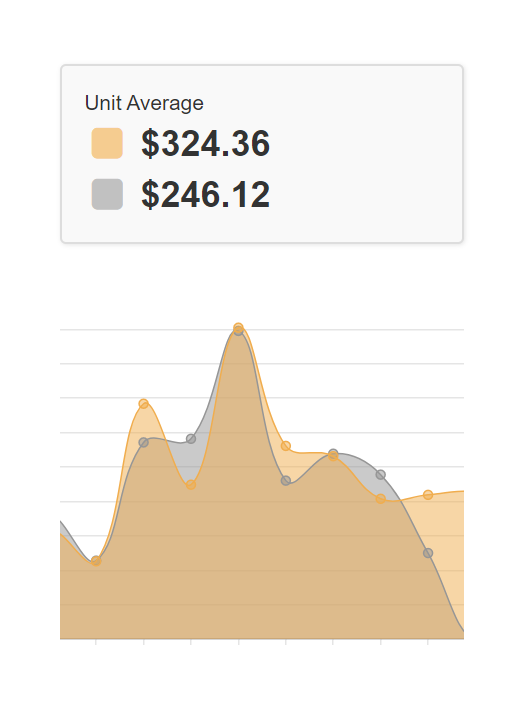 Fleet Analytics Software Screenshot